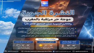موجة حر مرتقبة بالمغرب.. والأقاليم الجنوبية ضمن المناطق الأكثر تأثرا…