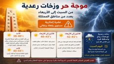 موجة حر وزخات رعدية من السبت إلى الأربعاء بعدد من مناطق المملكة (نشرة إنذارية)