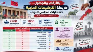 بالأرقام والجداول.. خريطة الترشيحات الحزبية لانتخابات مجلس النواب