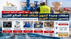 جهة العيون الساقية الحمراء.. نحو 14,65 مليون درهم قيمة صفقات مرتقبة لتجهيز وصيانة شبكات الماء الصالح للشرب