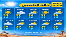 أحوال الطقس اليوم الجمعة.. 31 درجة بالسمارة و35 بأوسرد وأمطار متفرقة داخل الأقاليم الصحراوية