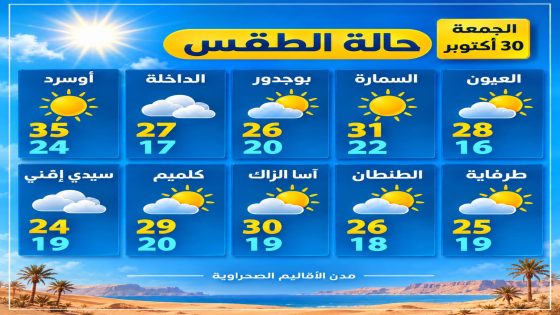 أحوال الطقس اليوم الجمعة.. 31 درجة بالسمارة و35 بأوسرد وأمطار متفرقة داخل الأقاليم الصحراوية